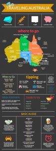 Read more about the article Australia Travel Cheat Sheet: if i did it once, i can do it again!