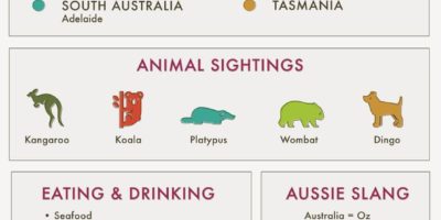 The insider’s guide to Australia! www.brownelltrave…